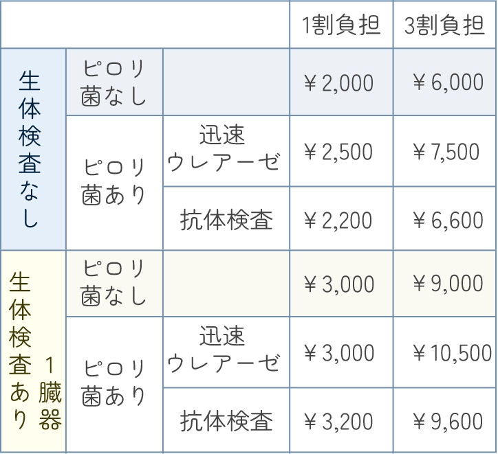 料金表
